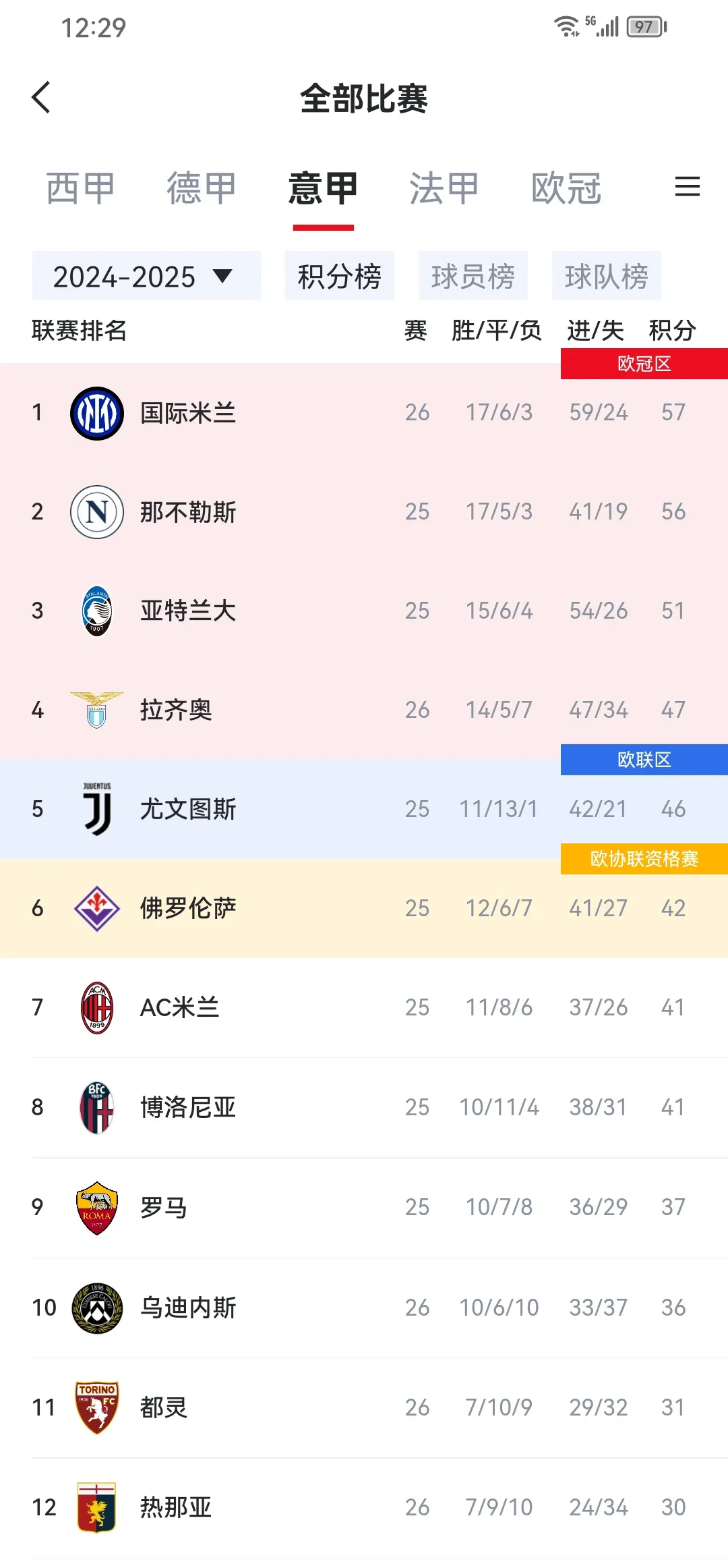 米兰体育:英超的复兴与跌宕：战绩的起伏变化