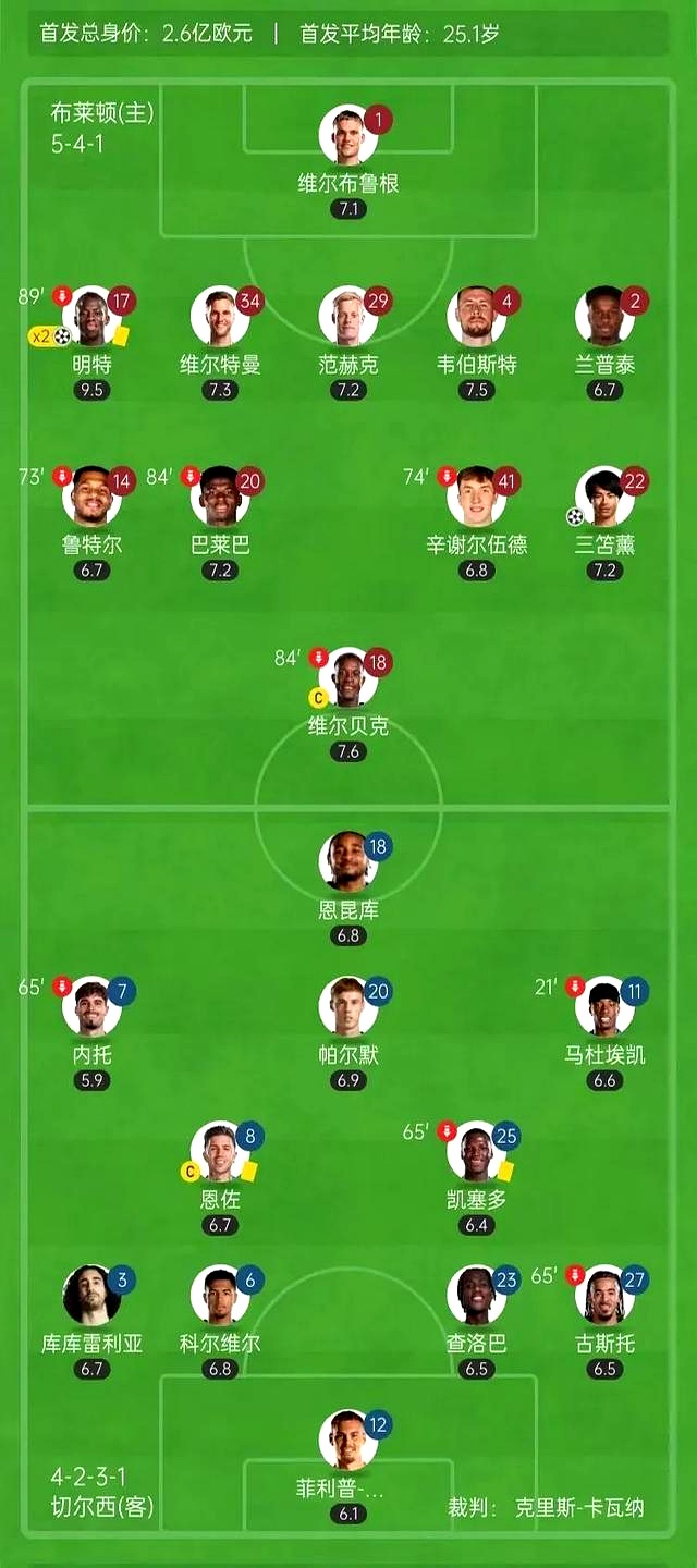 关于米兰体育:英超黑马布莱顿的赛季表现分析的信息 关于米兰体育:英超黑马布莱顿的赛季表现分析的信息