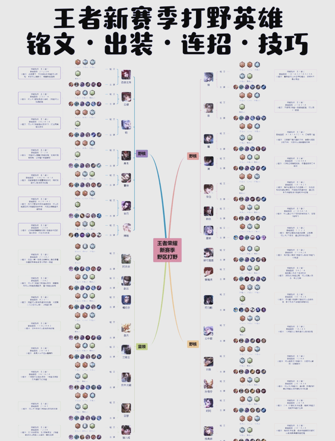 包含米兰体育:王者荣耀对战中常见套路分析，如何打破敌方阵型的词条
