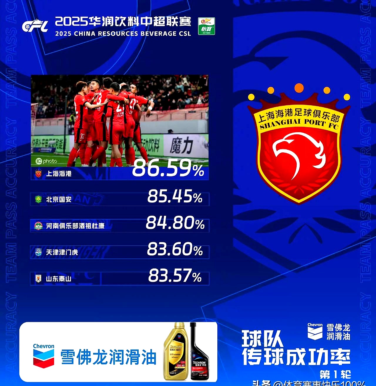 包含米兰体育:上海海港队引援策略对球队整体实力的影响的词条