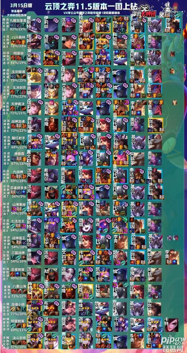 包含米兰体育:云顶之弈高端局中的心理博弈,成功选手的赛事心得的词条 包含米兰体育:云顶之弈高端局中的心理博弈,成功选手的赛事心得的词条