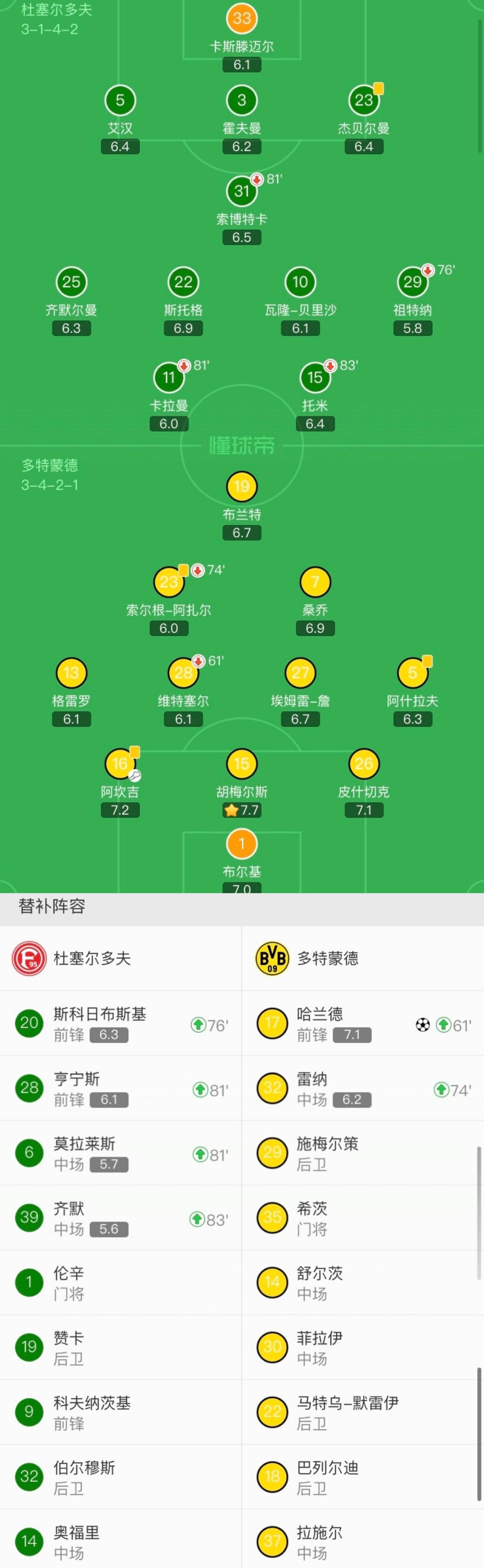 米兰体育:德甲杜塞尔多夫的防守体系与改进空间的简单介绍 米兰体育:德甲杜塞尔多夫的防守体系与改进空间的简单介绍