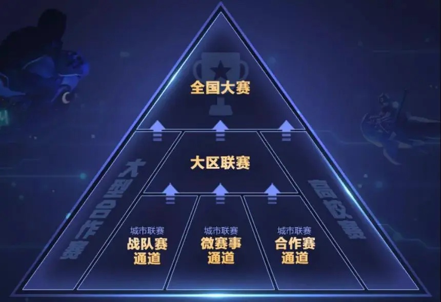 米兰体育:2025年青少年电竞培训赛事:打造未来职业人才的简单介绍 米兰体育:2025年青少年电竞培训赛事:打造未来职业人才的简单介绍