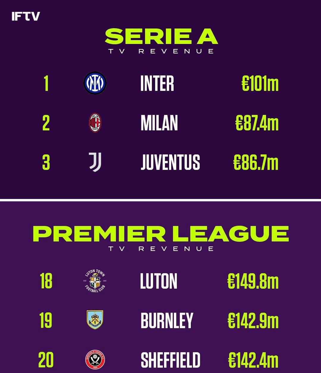 米兰体育:意甲的青训成就:亮眼的新星评析的简单介绍 米兰体育:意甲的青训成就:亮眼的新星评析的简单介绍