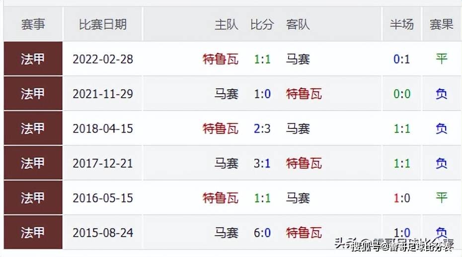 关于米兰体育：法甲特鲁瓦的年轻球员培养计划的信息