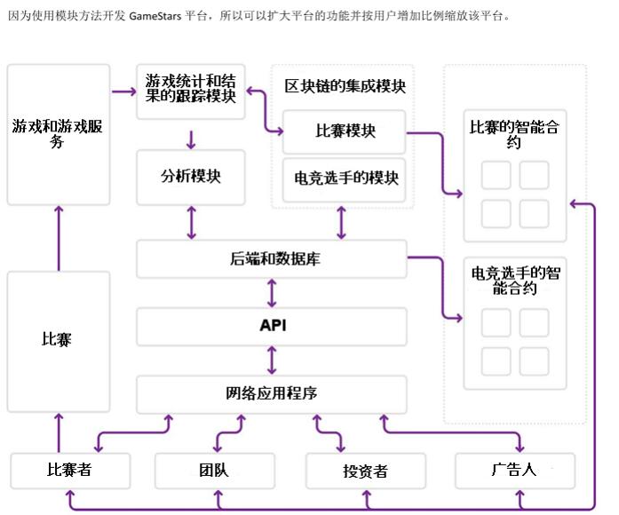 米兰体育:区块链技术在电竞中的应用前景的简单介绍