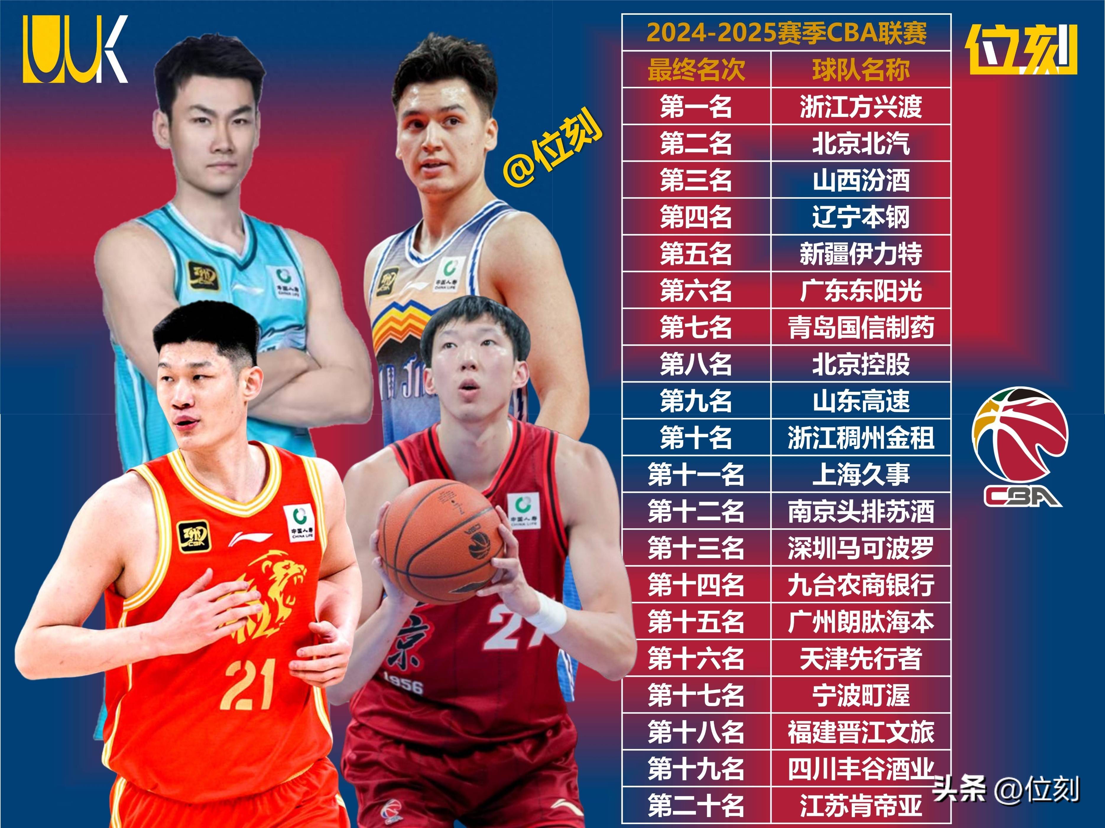 包含米兰体育：CBA外援：文化融合，互相尊重，共同进步，共同推动中国篮球发展的词条