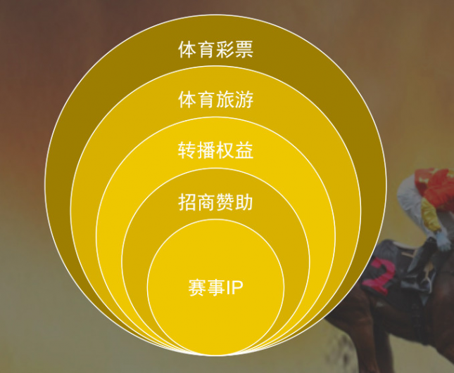米兰体育:未来的体育产业：如何应对市场变化与挑战