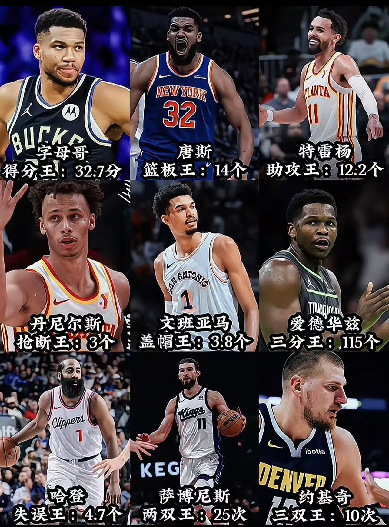 NBA历史上的最佳篮板王 NBA历史上的最佳篮板王