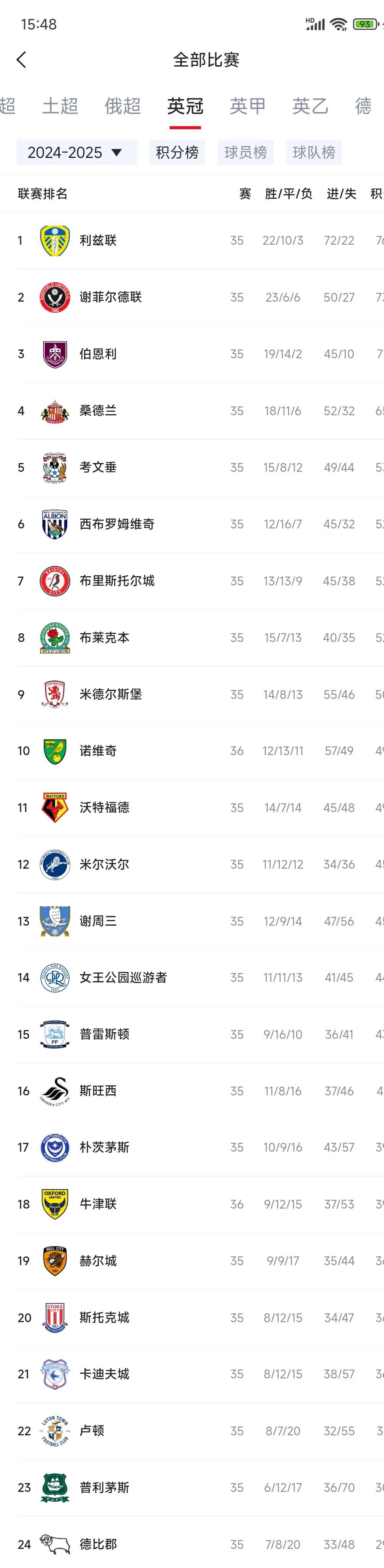 米兰体育:英超下一个冠军的候选:比较热门球队的优势 米兰体育:英超下一个冠军的候选:比较热门球队的优势