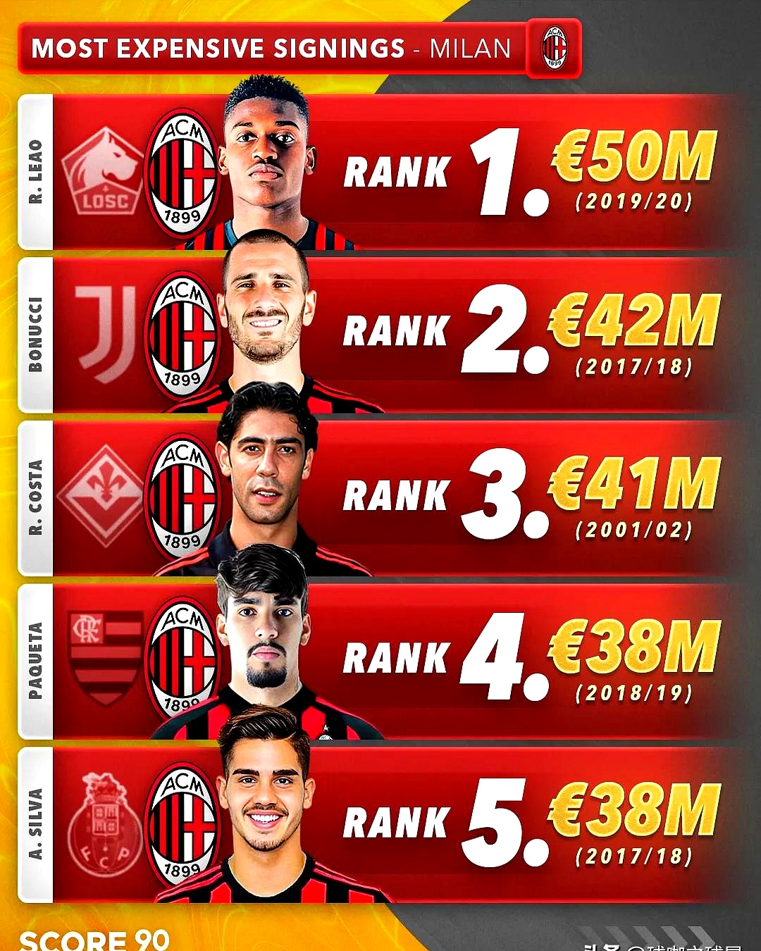 米兰体育:意甲的球队重组：如何稳定战斗力