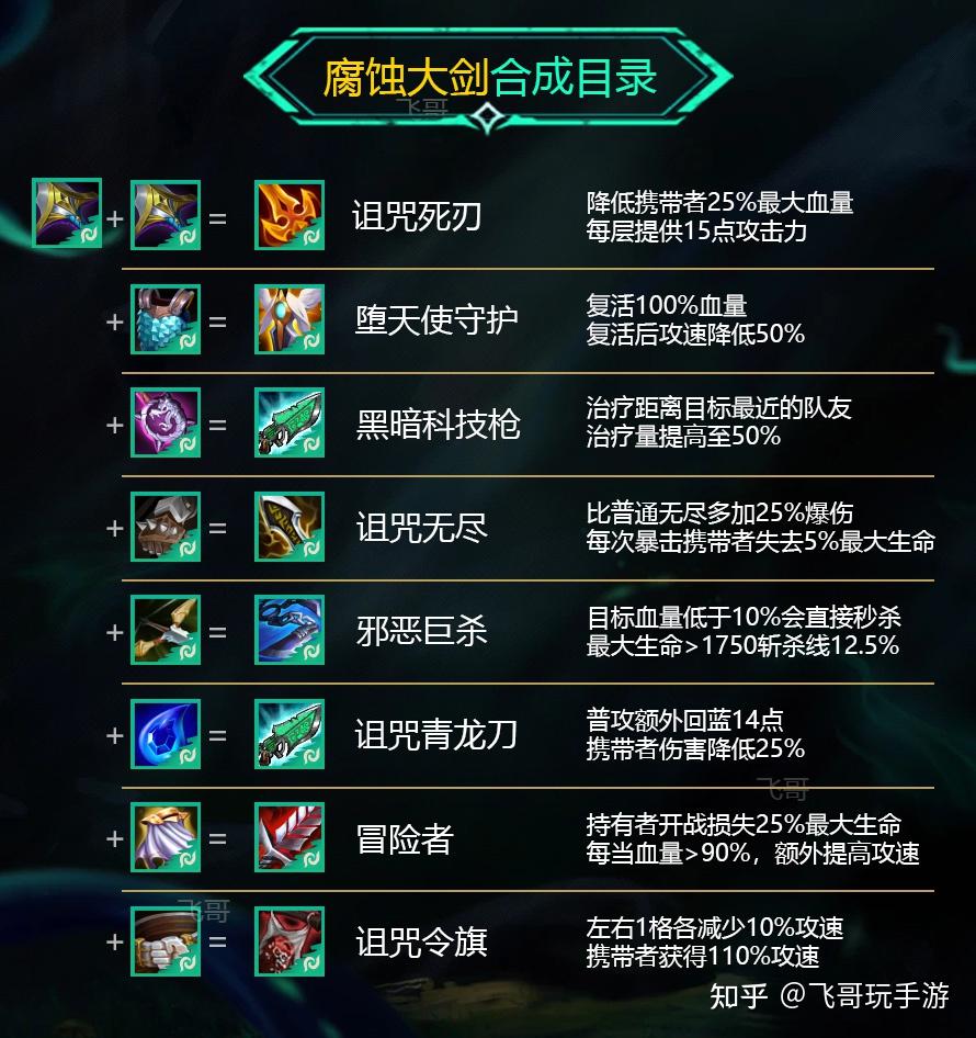 米兰体育:云顶之弈最强组合与战术运用，选手们的心得分享